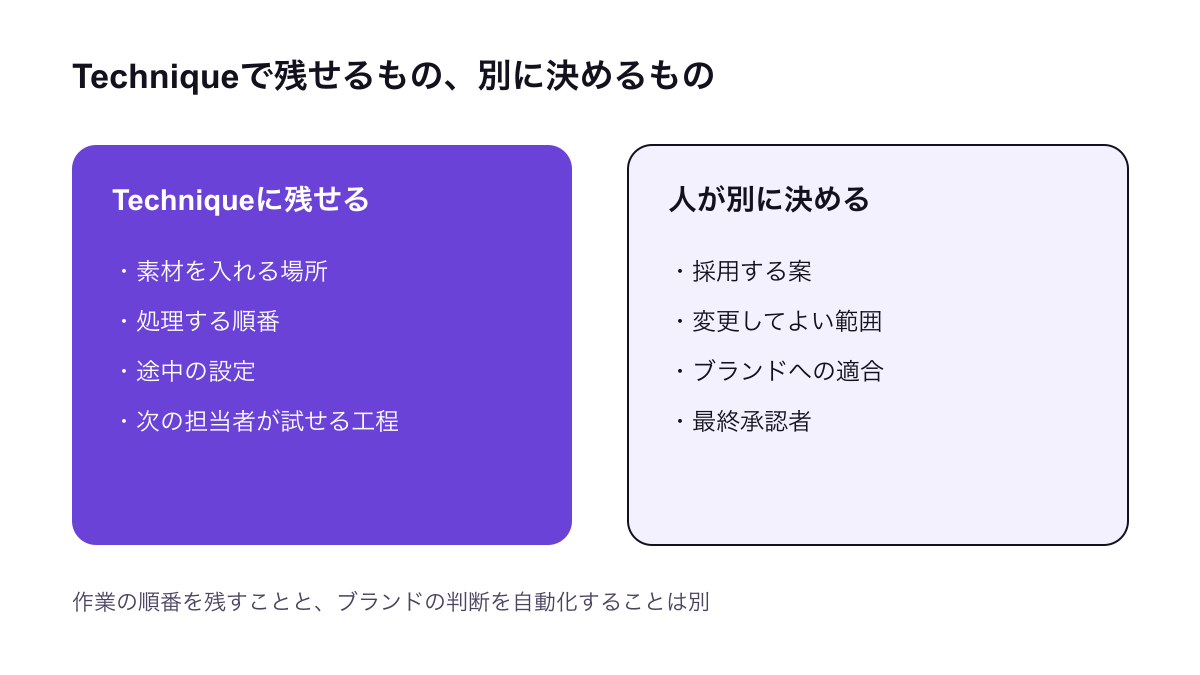 Techniqueで再利用できるものと、別に管理するもの