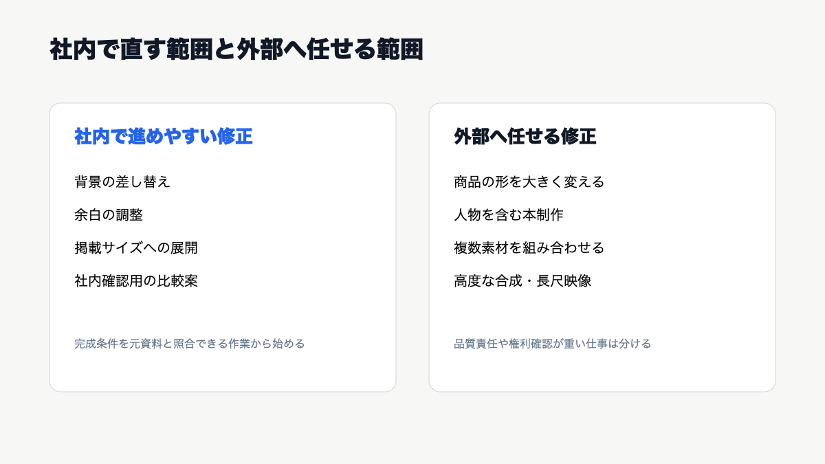 AI編集の内製・外注の分担