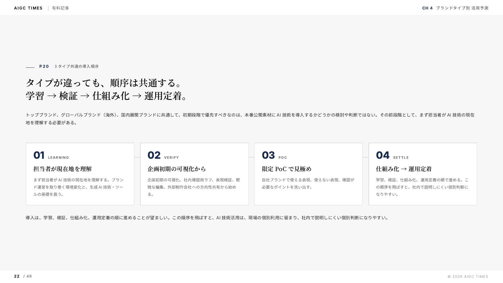 研修対象と役割の整理