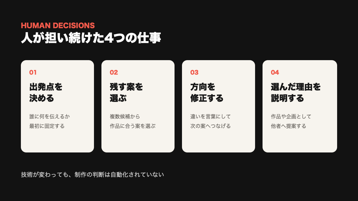 Chad Nelsonの制作で人が担い続けた4つの仕事