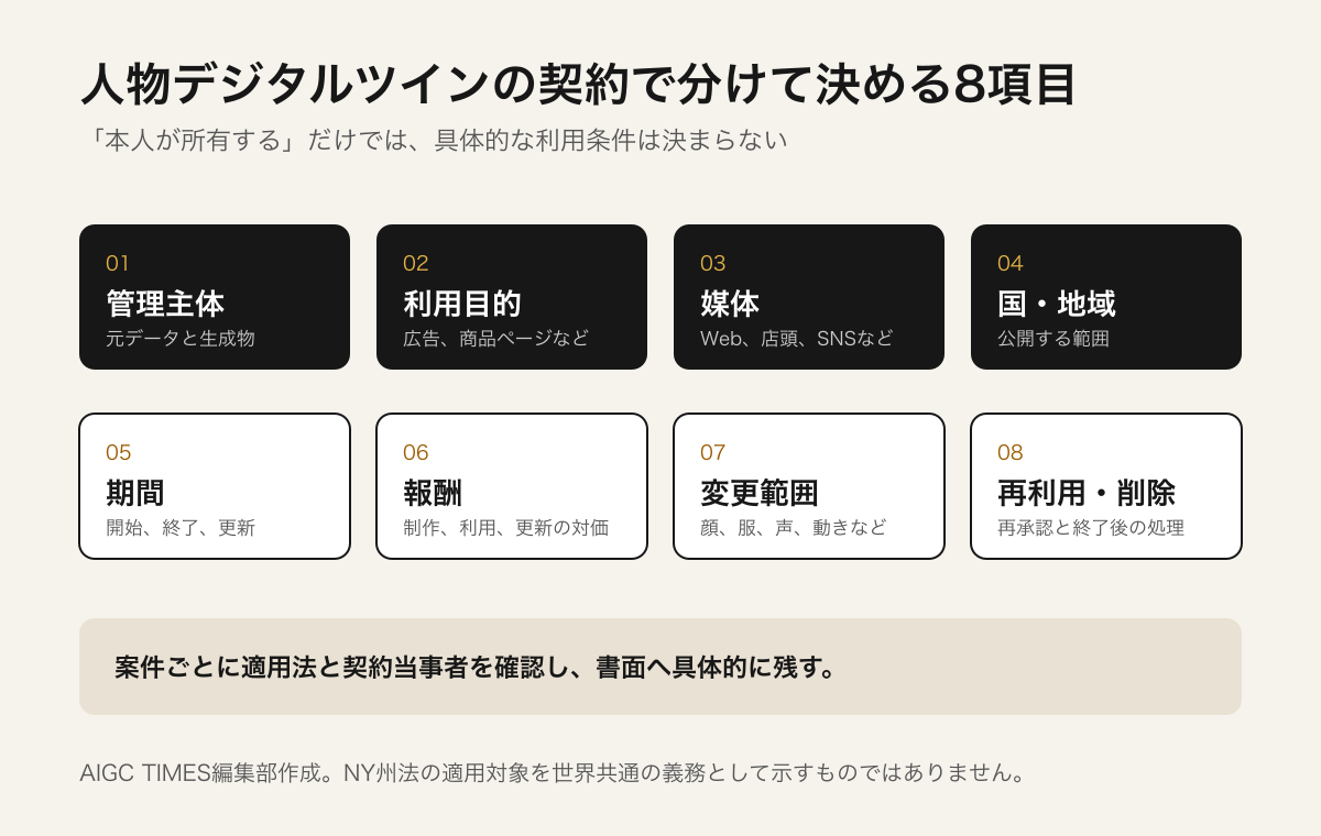 人物デジタルツインの契約で分けて決める8項目