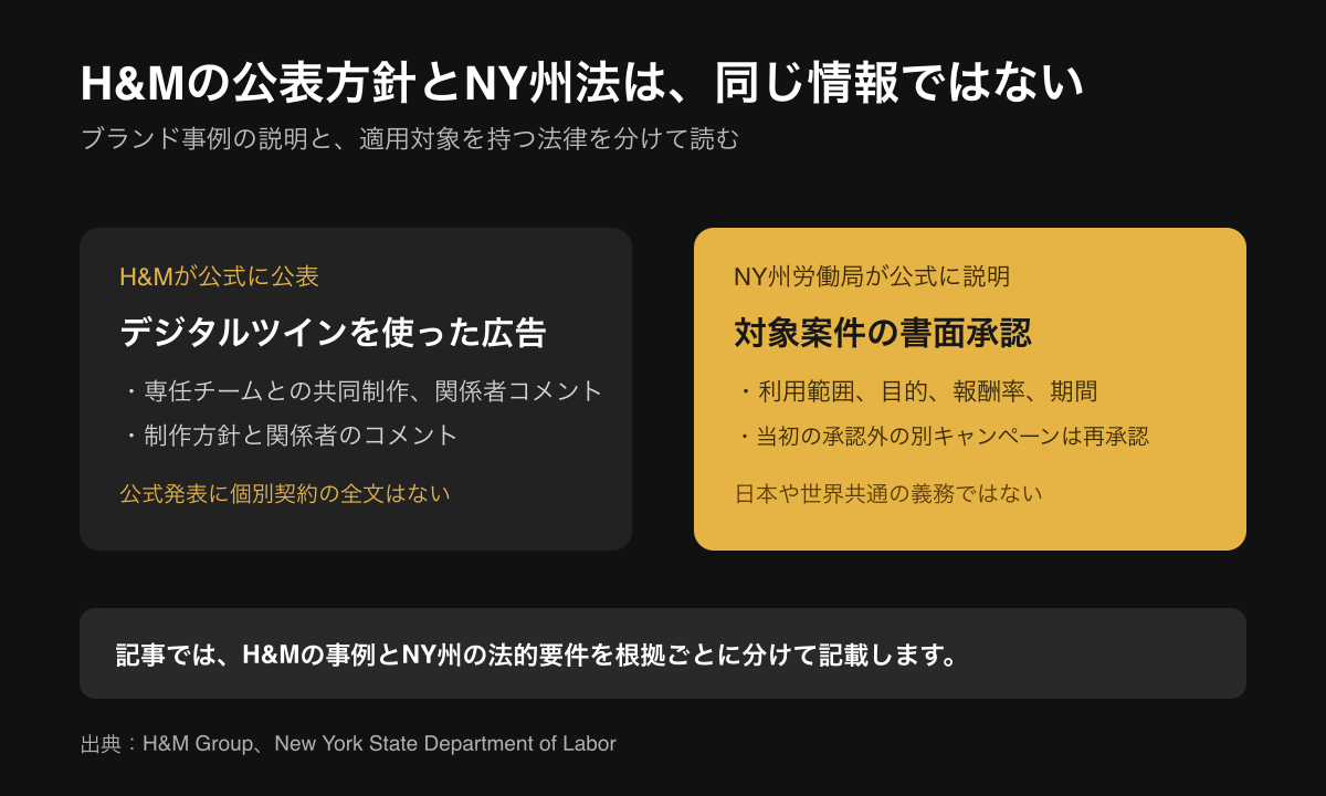 H&Mの公表方針とNY州法で確認できる範囲