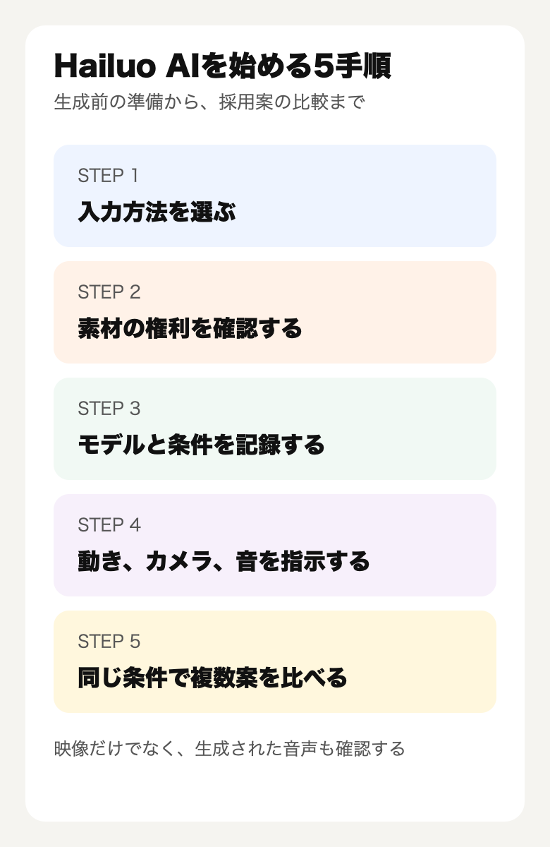 Hailuo AIで動画を作る5つの手順