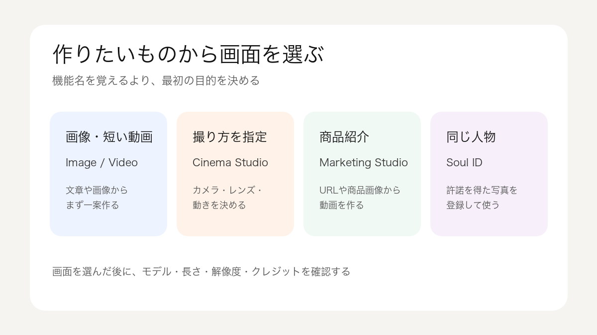 作りたいものからHiggsfieldの機能を選ぶ