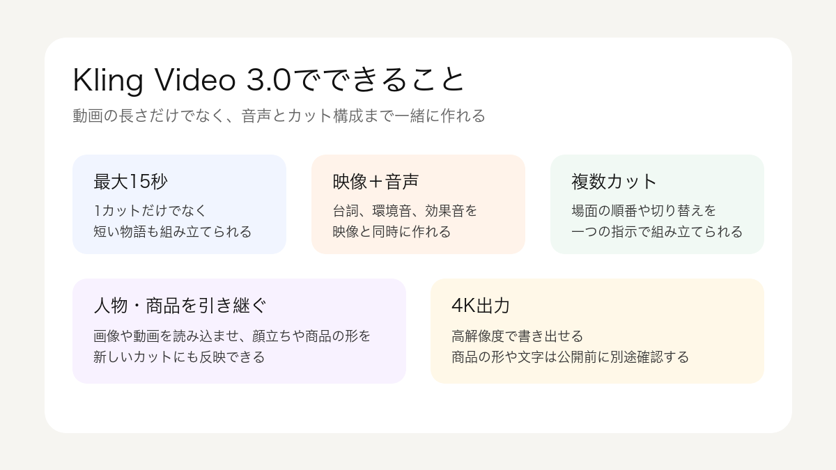 Kling Video 3.0でできること