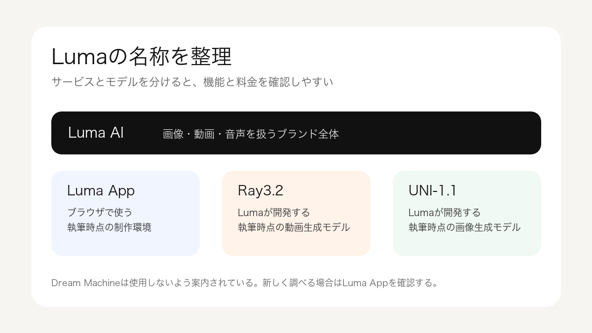 Lumaの名称を整理