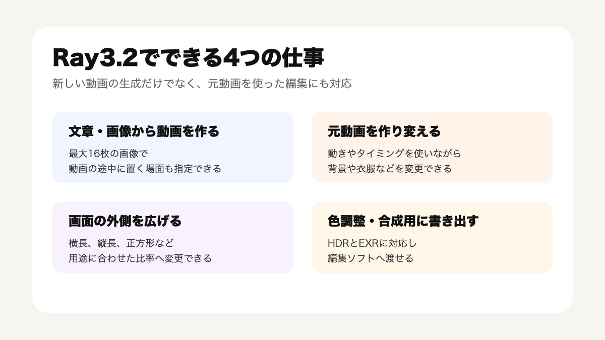 Ray3.2でできる4つの仕事