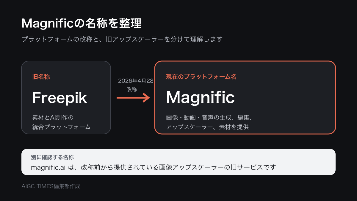 Freepik、Magnific、magnific.aiの違い