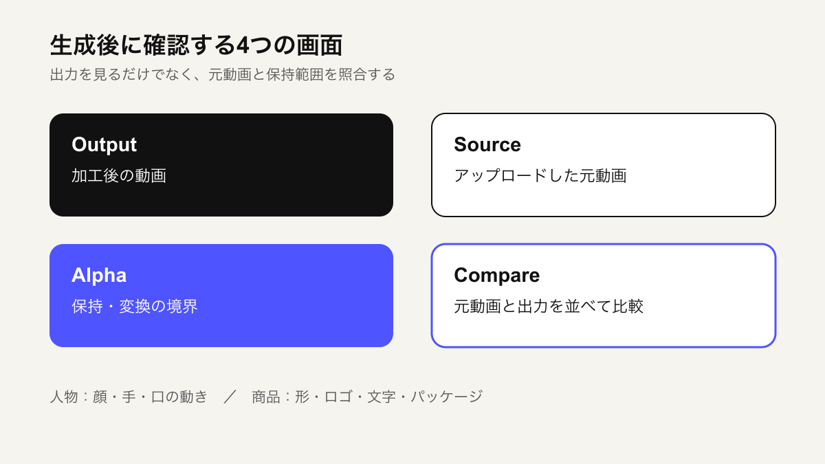 OpenArt VFXの生成後に確認する4画面