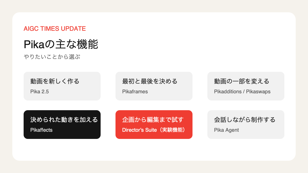 Pikaの主な機能を目的別に整理
