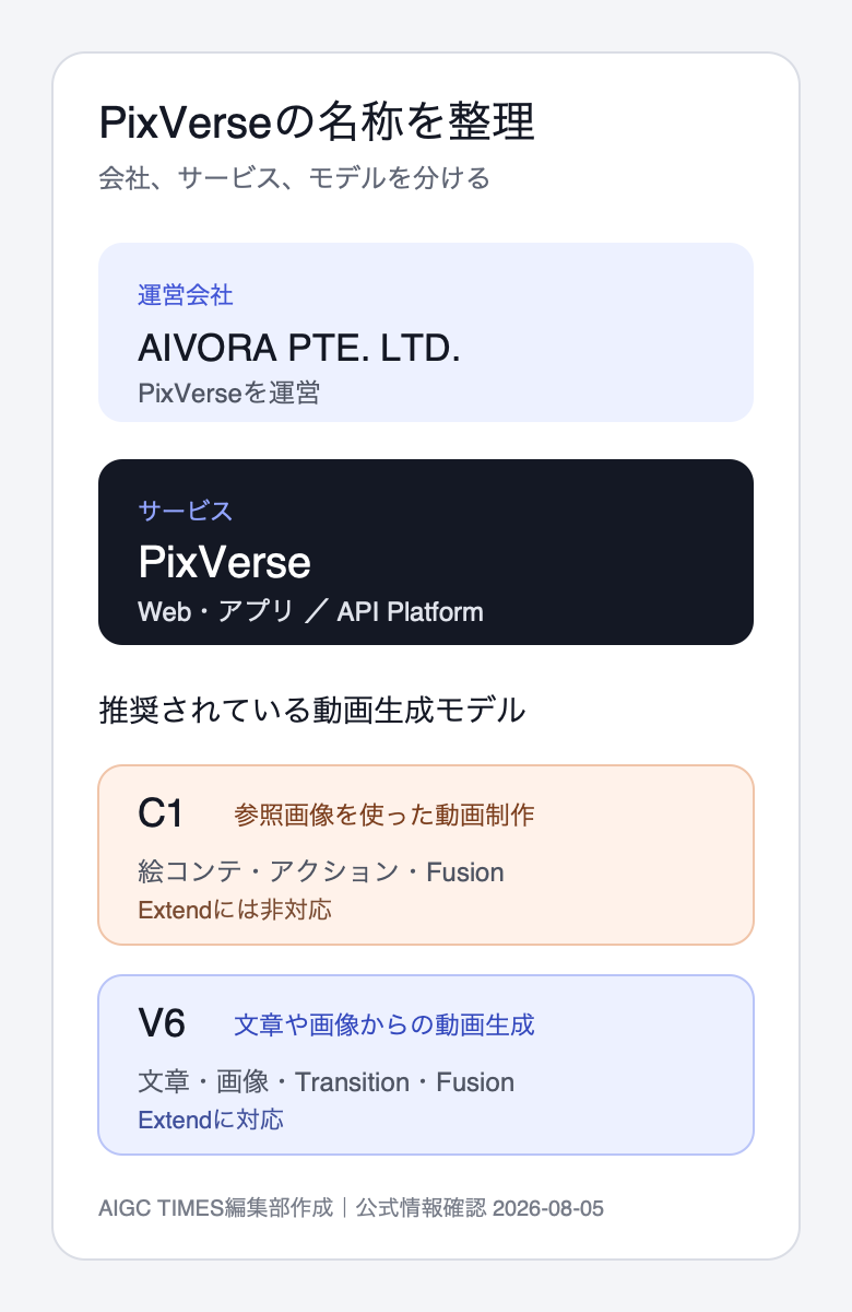 PixVerseの会社・サービス・モデルの違い