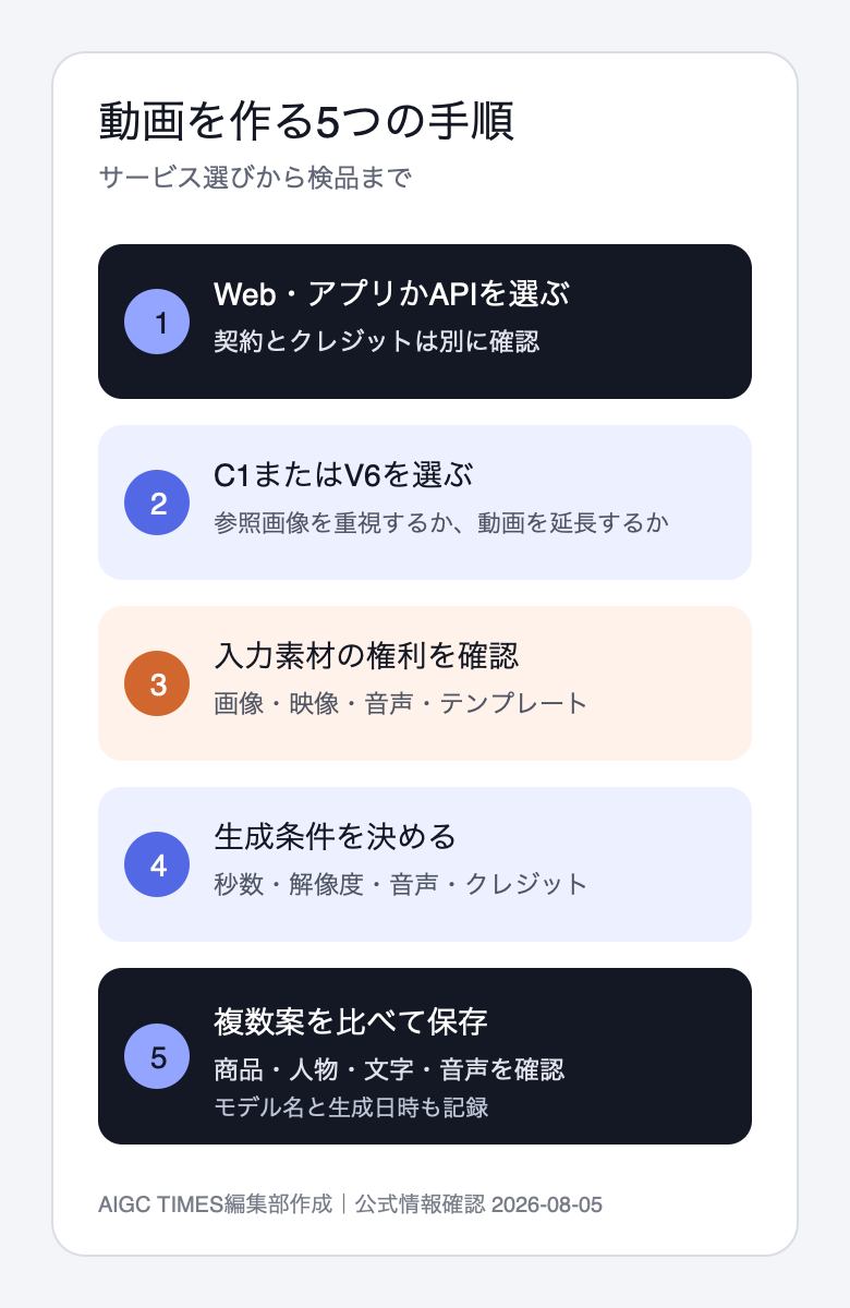 PixVerseで動画を作る手順