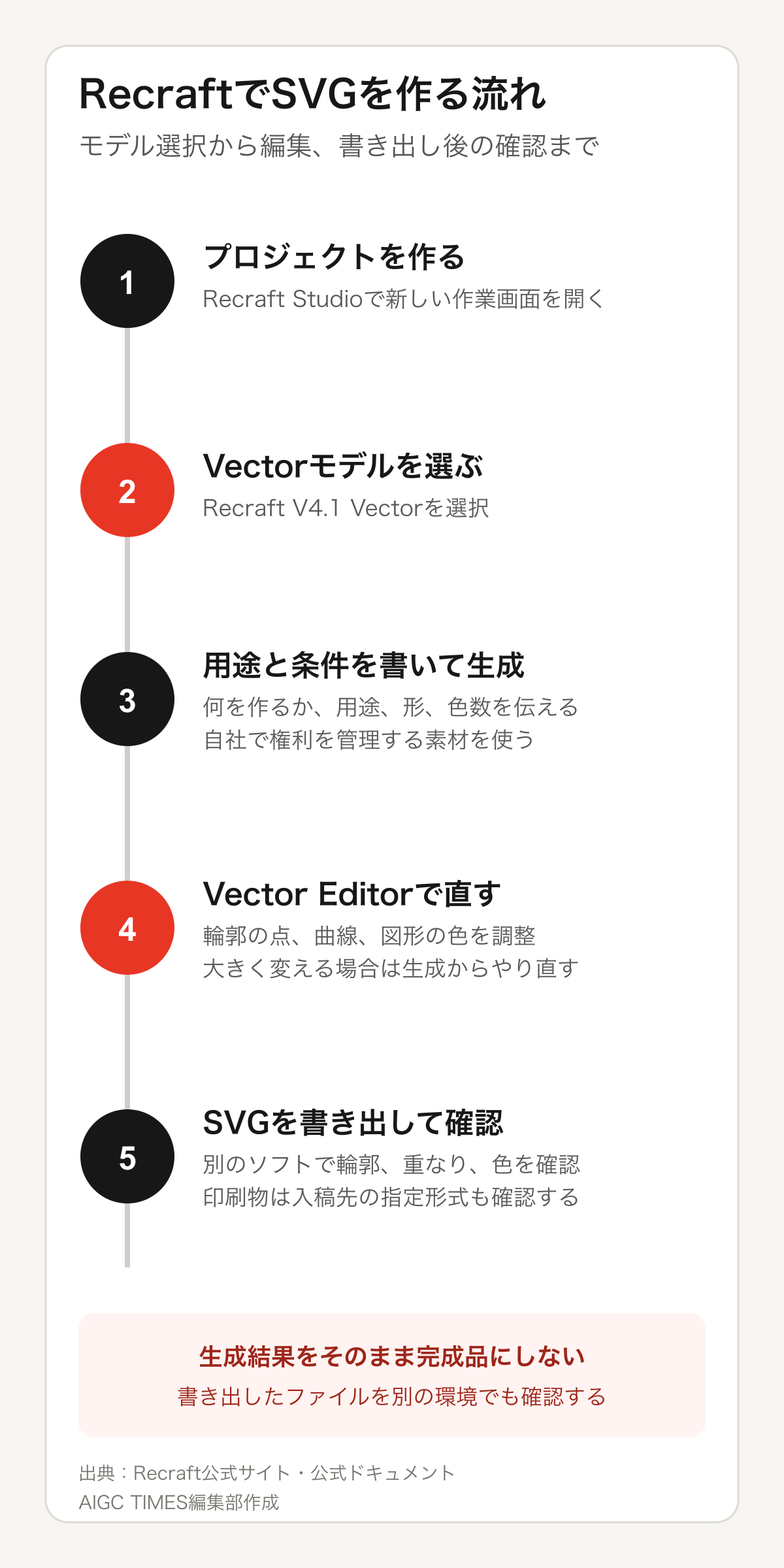 Recraftでベクター画像を作り、編集して書き出す流れ