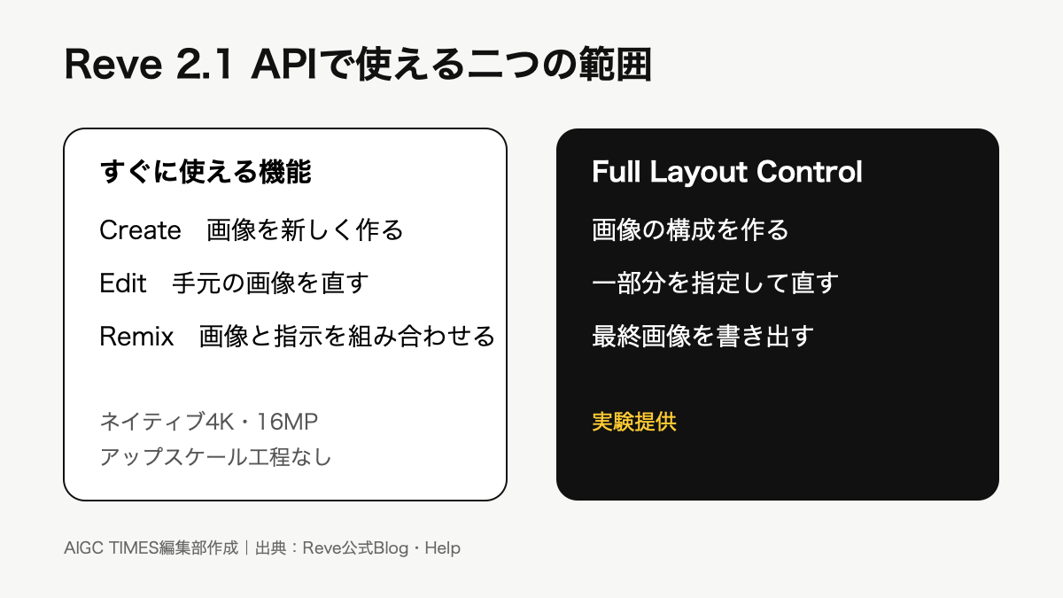 Reve 2.1 APIで使える二つの範囲