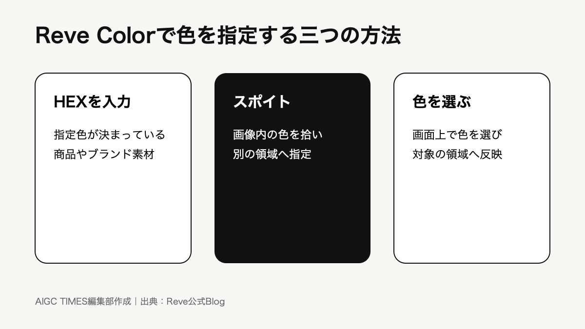 Reve Colorで色を指定する三つの方法