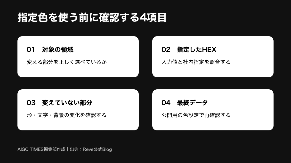 Reve Colorの出力確認4項目