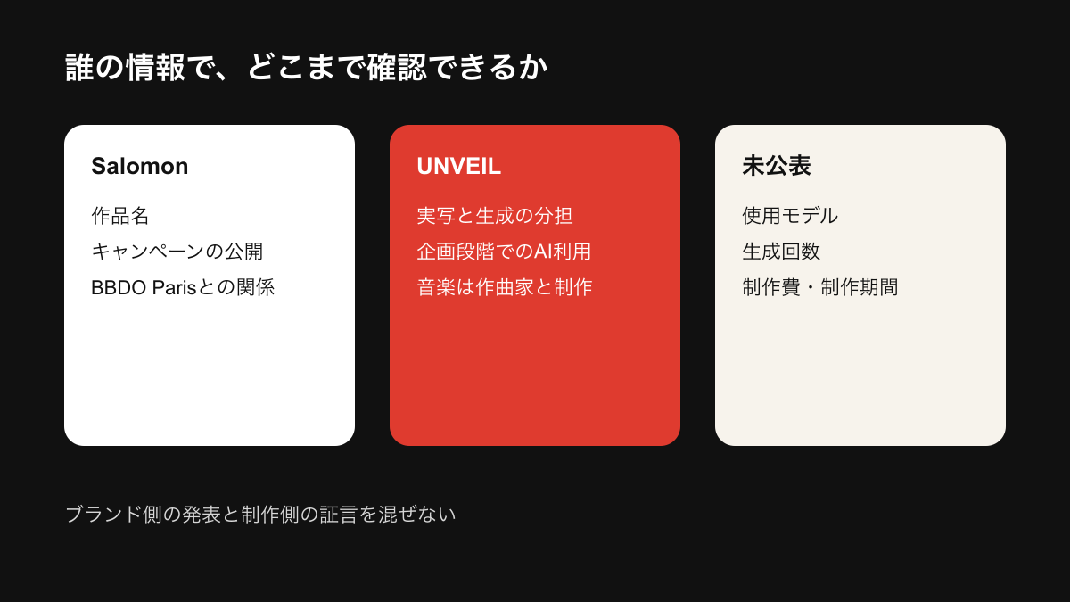 ブランド側の発表、制作側の説明、公開クレジットで確認できる範囲