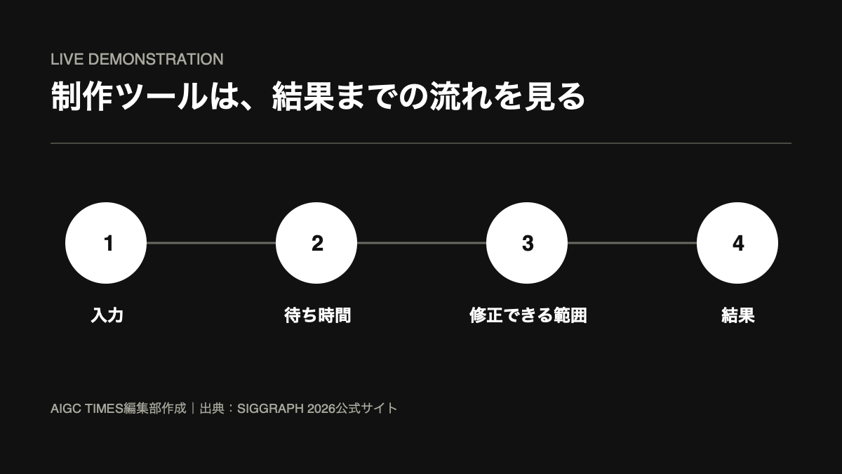 ライブ実演で確認できる4つの点
